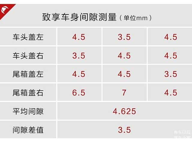 揭秘:10万内最可靠的合资车之一,做工、用料到底怎样? 揭秘:10万内最可靠的合资车之一,做工、用料到底怎样?